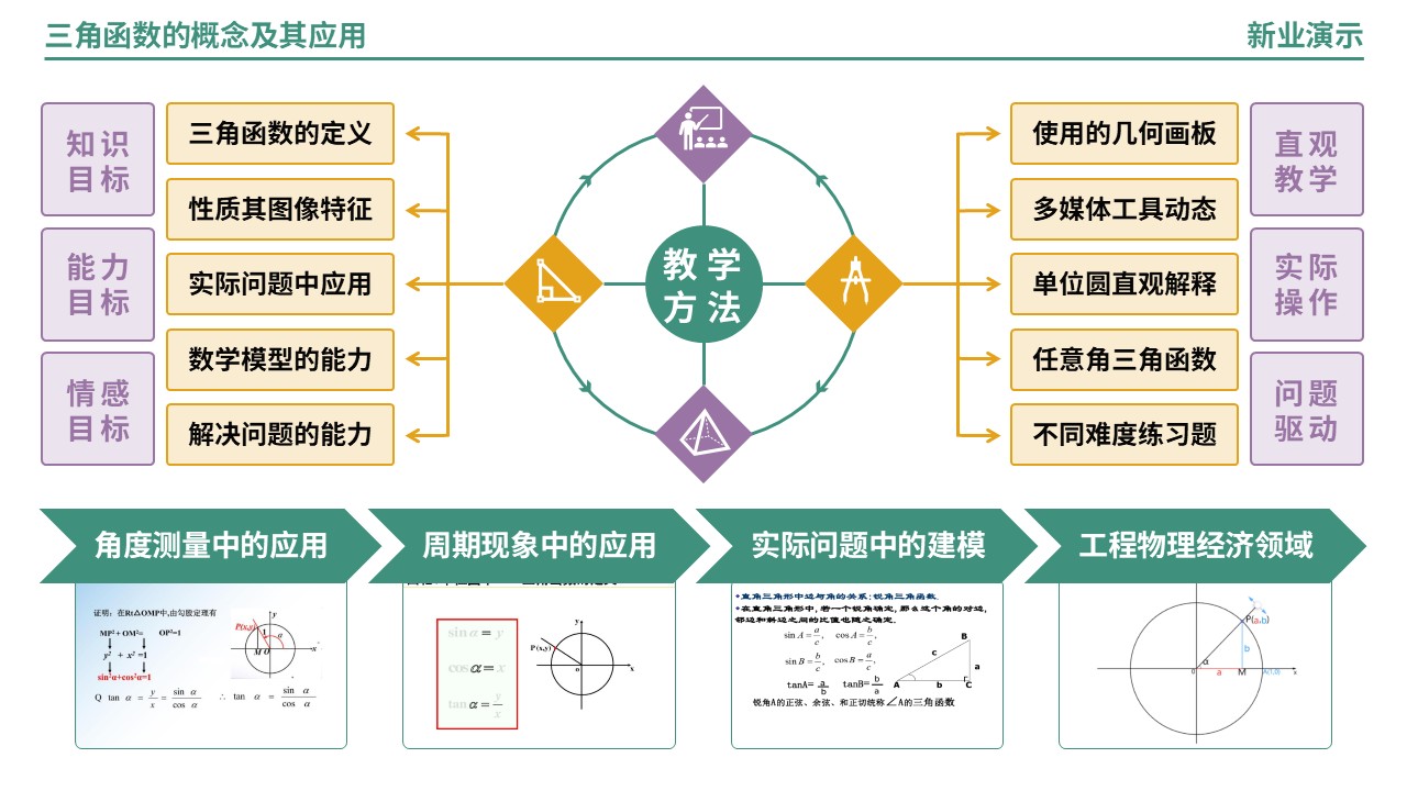 65-2《三角函数的概念及其应用》架构图（绿色）第5页预览图