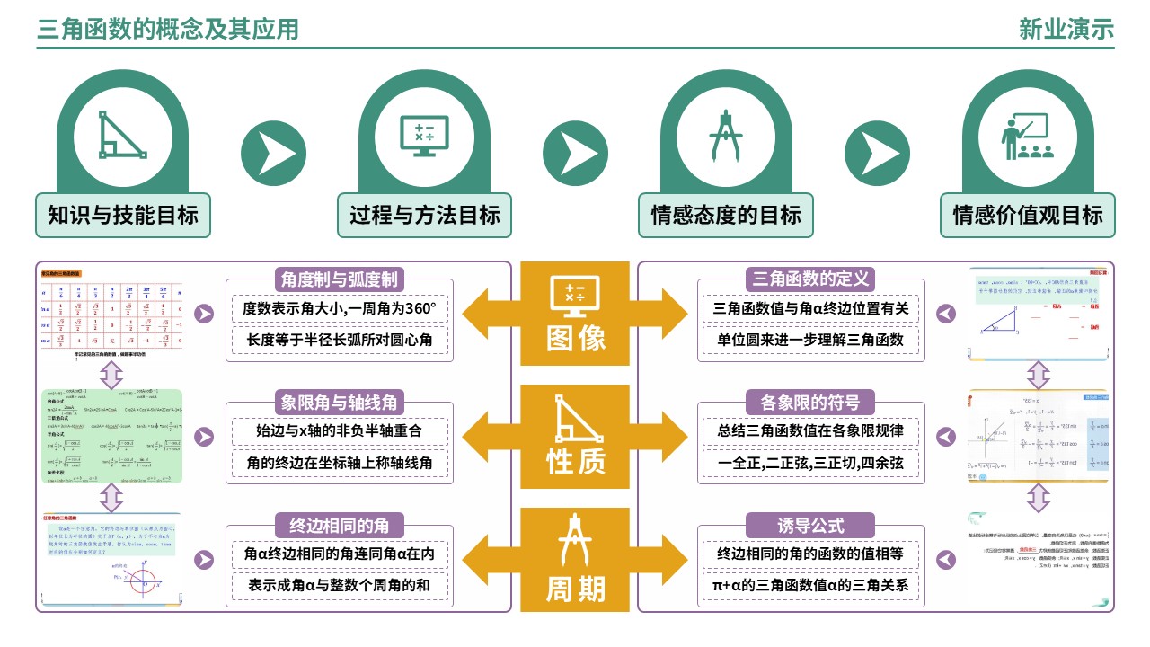 65-2《三角函数的概念及其应用》架构图（绿色）第8页预览图