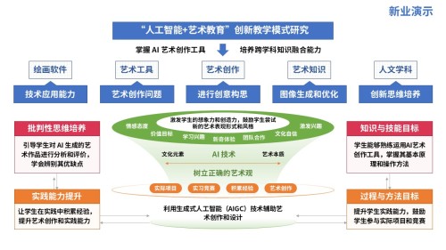 72-2教学实施报告(人工智能-蓝粉黄)