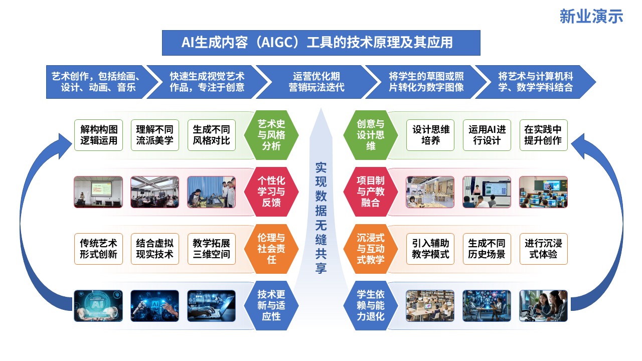 72-2教学实施报告（人工智能-蓝粉黄）第2页预览图