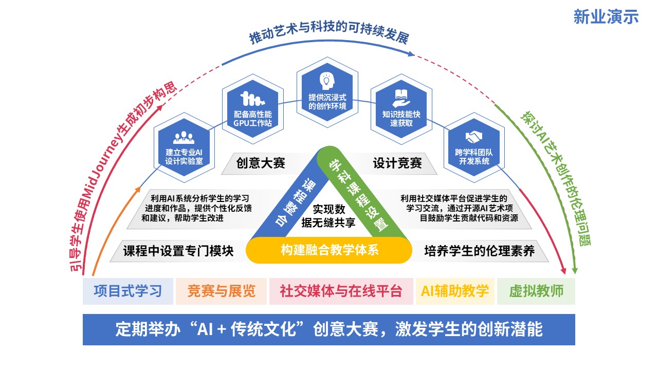 72-2教学实施报告（人工智能-蓝粉黄）第3页预览图