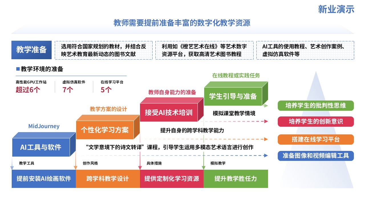 72-2教学实施报告（人工智能-蓝粉黄）第4页预览图