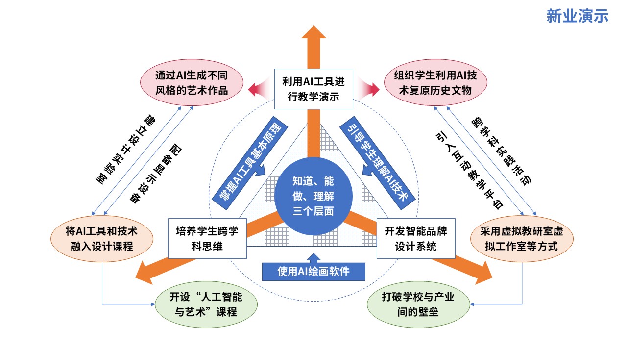 72-2教学实施报告（人工智能-蓝粉黄）第5页预览图