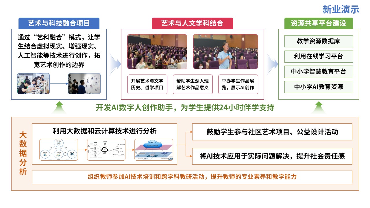 72-2教学实施报告（人工智能-蓝粉黄）第6页预览图