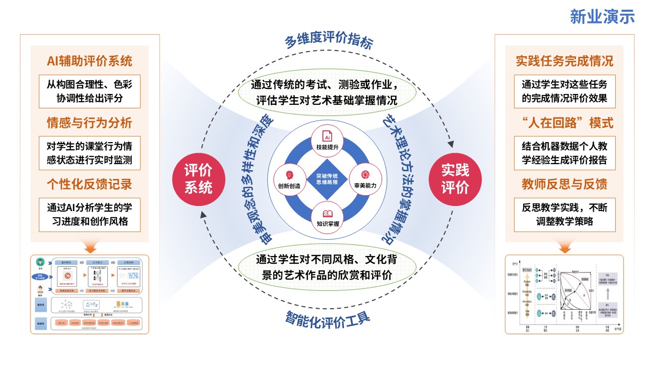 72-2教学实施报告（人工智能-蓝粉黄）第7页预览图