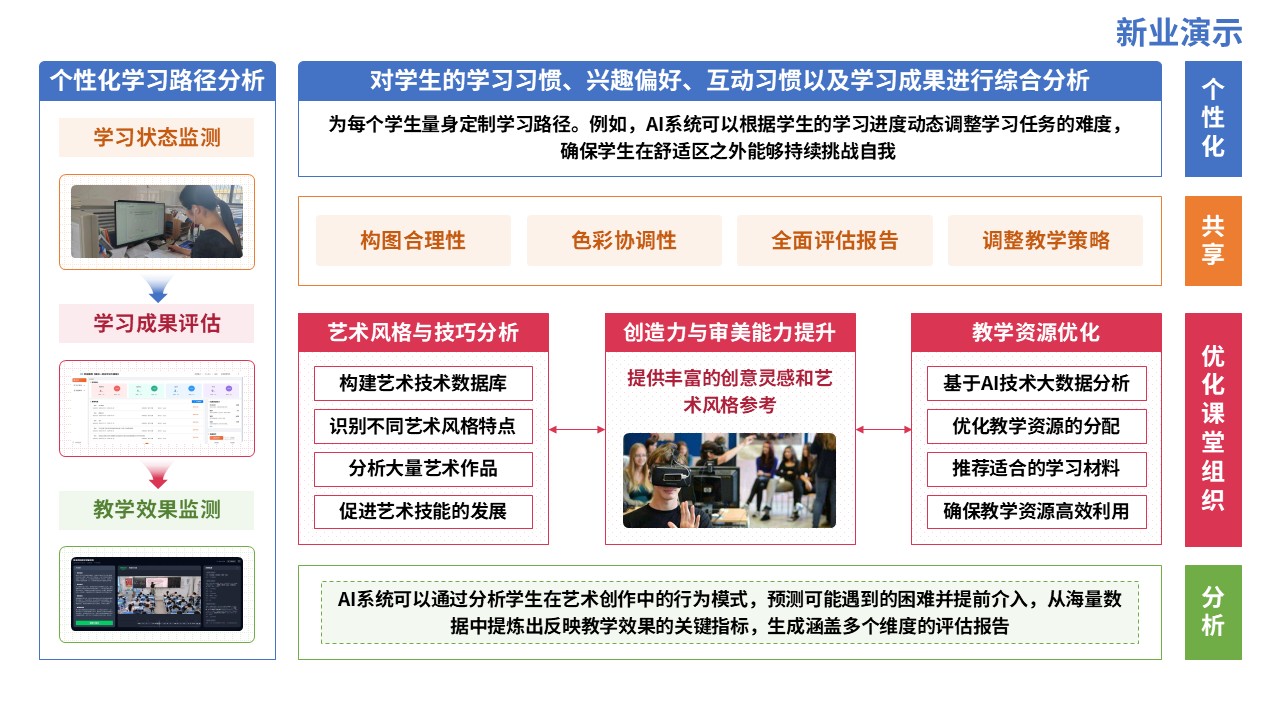72-2教学实施报告（人工智能-蓝粉黄）第8页预览图