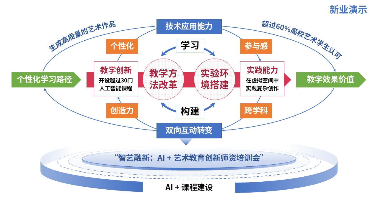 72-2教学实施报告（人工智能-蓝粉黄）第9页预览图