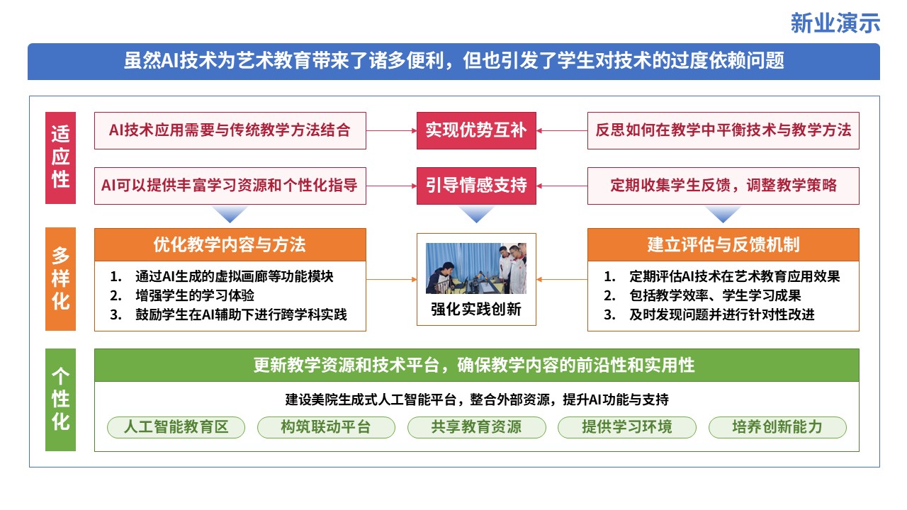 72-2教学实施报告（人工智能-蓝粉黄）第10页预览图