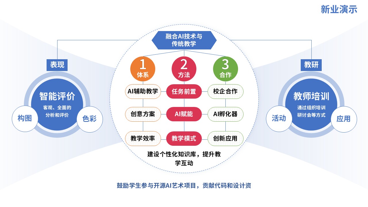72-2教学实施报告（人工智能-蓝粉黄）第11页预览图