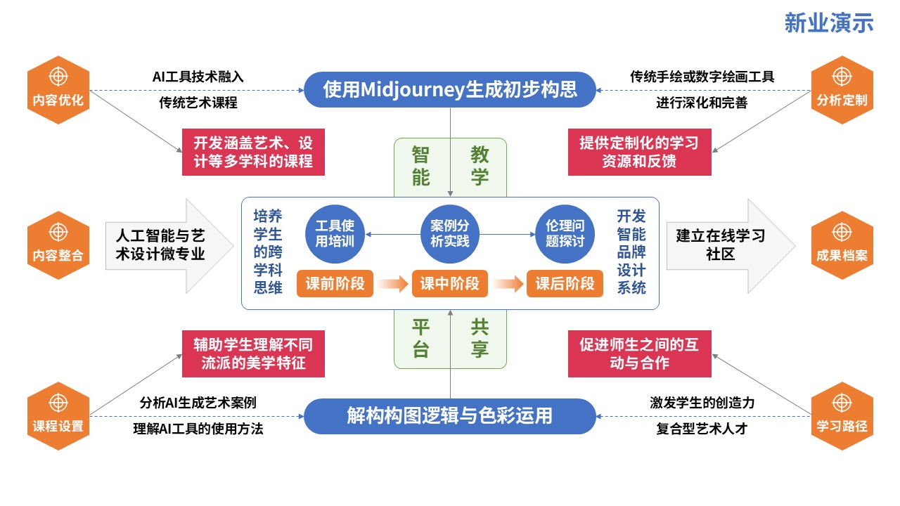 72-2教学实施报告（人工智能-蓝粉黄）第12页预览图