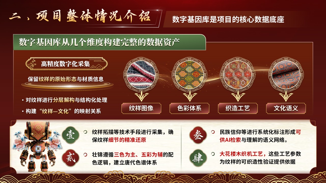 《云梭数锦》挑战杯 （小挑）第3页预览图