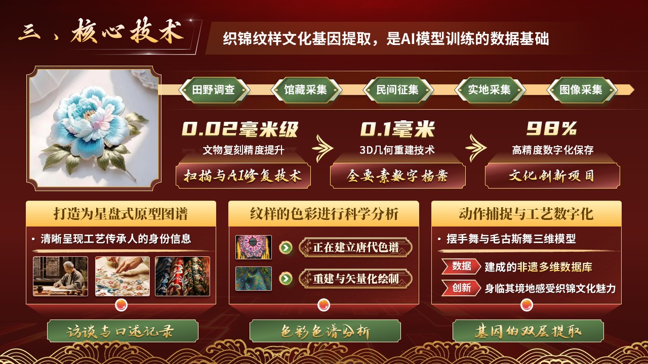 《云梭数锦》挑战杯 （小挑）第5页预览图