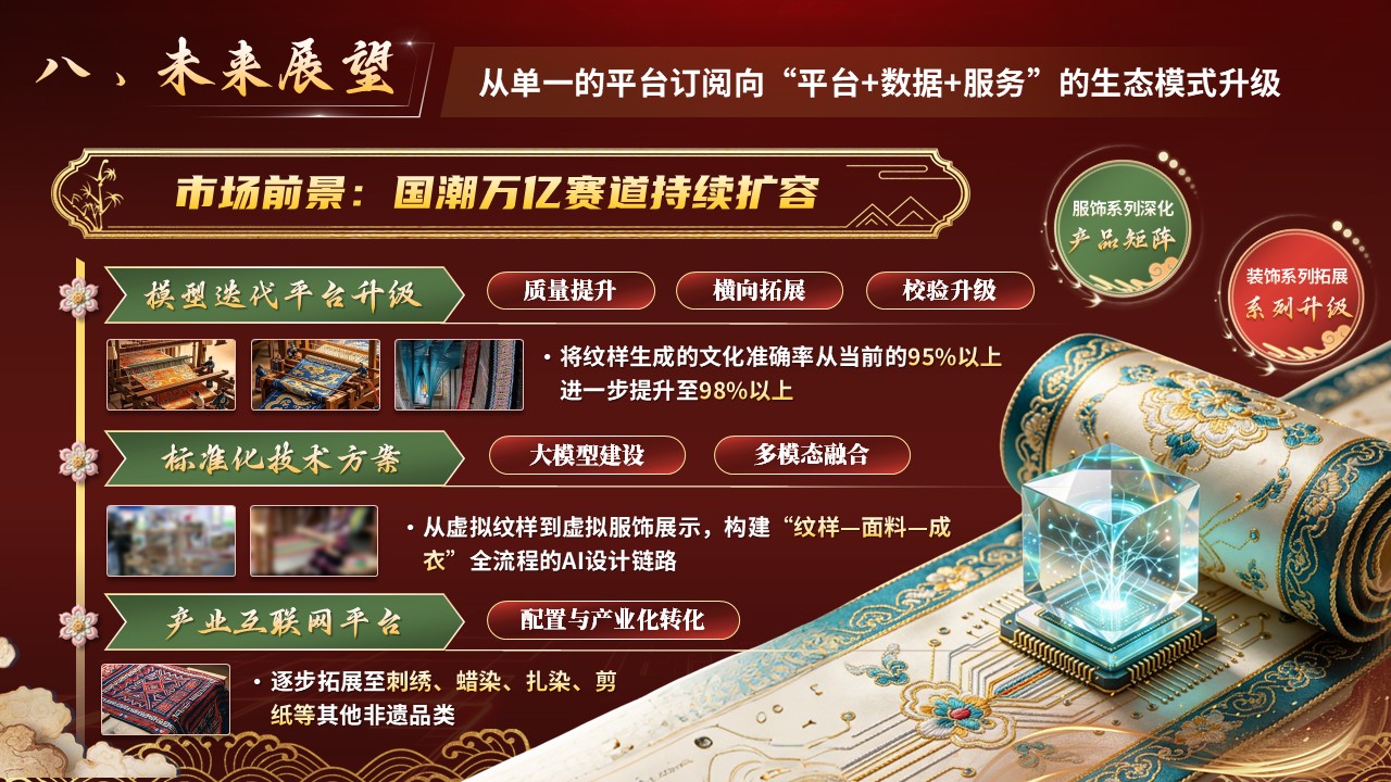 《云梭数锦》挑战杯 （小挑）第12页预览图