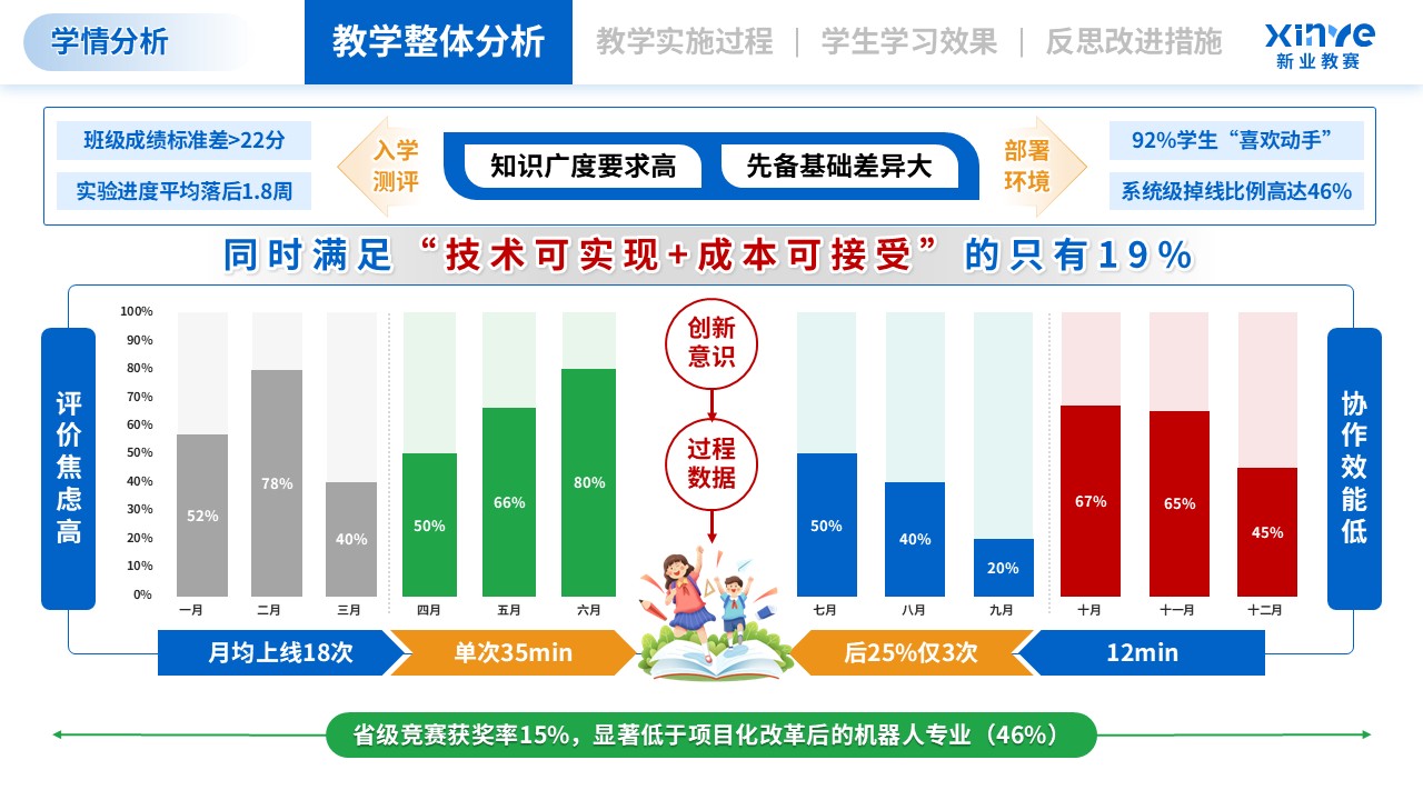 学情分析（智能制造工程-绿蓝红）第5页预览图