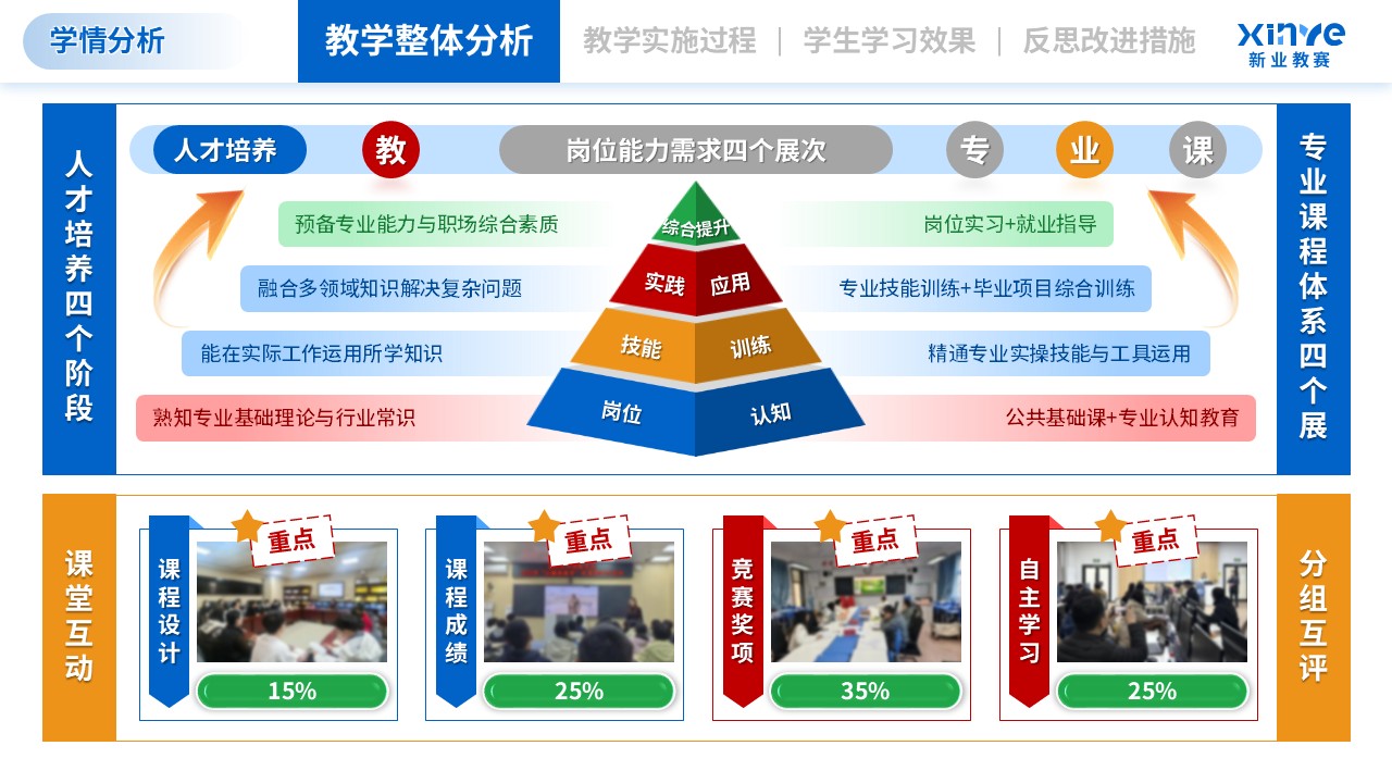 学情分析（智能制造工程-绿蓝红）第7页预览图