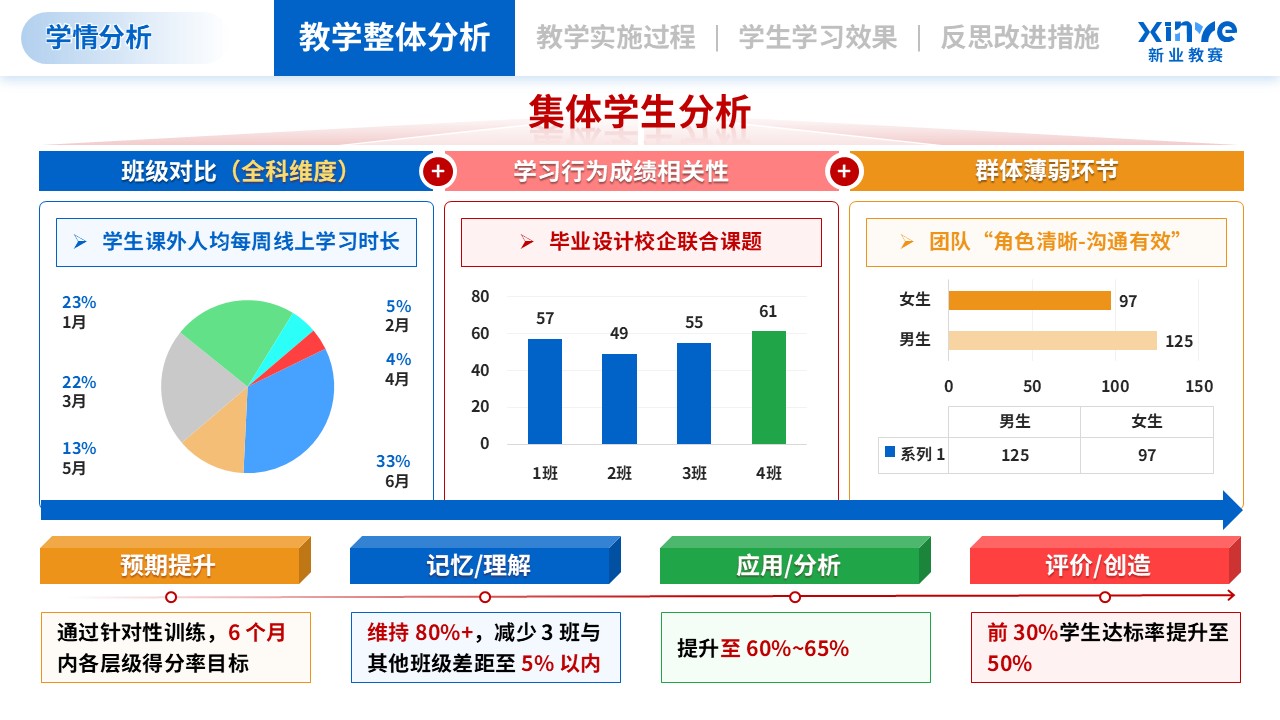 学情分析（智能制造工程-绿蓝红）第8页预览图