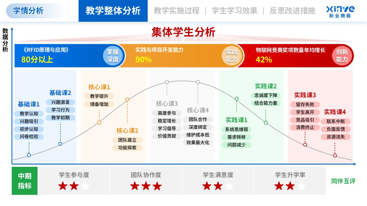 学情分析（智能制造工程-绿蓝红）第9页预览图
