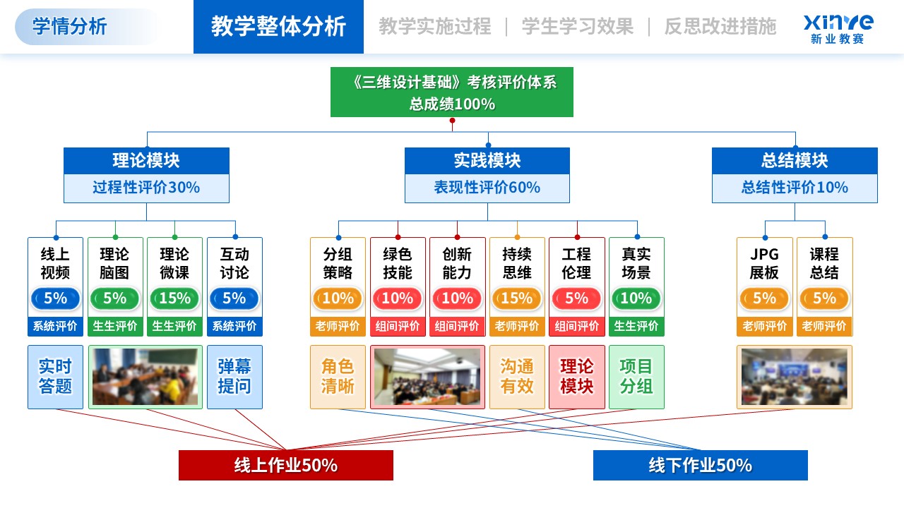 学情分析（智能制造工程-绿蓝红）第11页预览图
