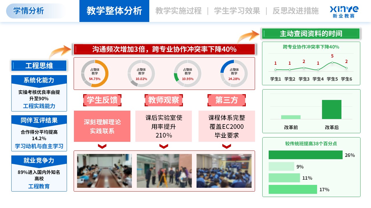 学情分析（智能制造工程-绿蓝红）第12页预览图