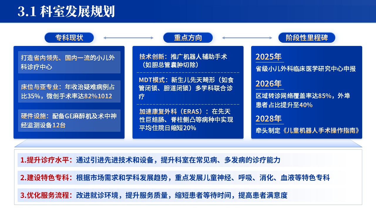 065期-湖北省省级临床重点申报答辩小儿外科(蓝色)第7页预览