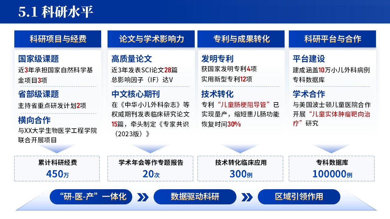 065期-湖北省省级临床重点申报答辩小儿外科(蓝色)第10页预览