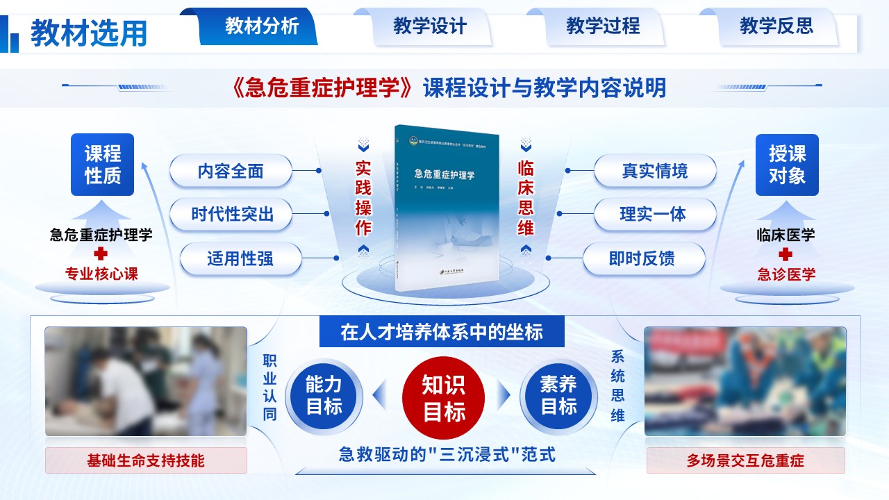 356期-护理说课-急诊急救护理说课心肺复苏与气道管理第3页预览