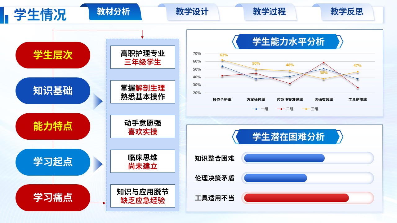 356期-护理说课-急诊急救护理说课心肺复苏与气道管理第4页预览