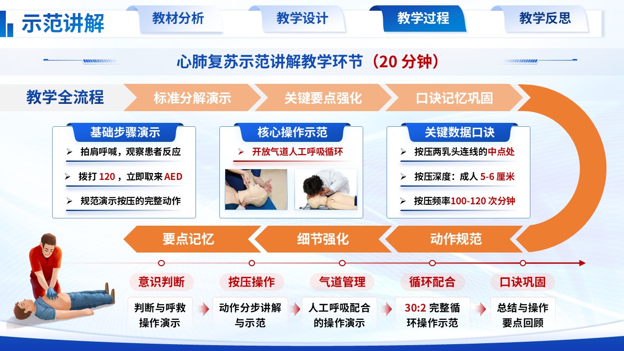 356期-护理说课-急诊急救护理说课心肺复苏与气道管理第11页预览