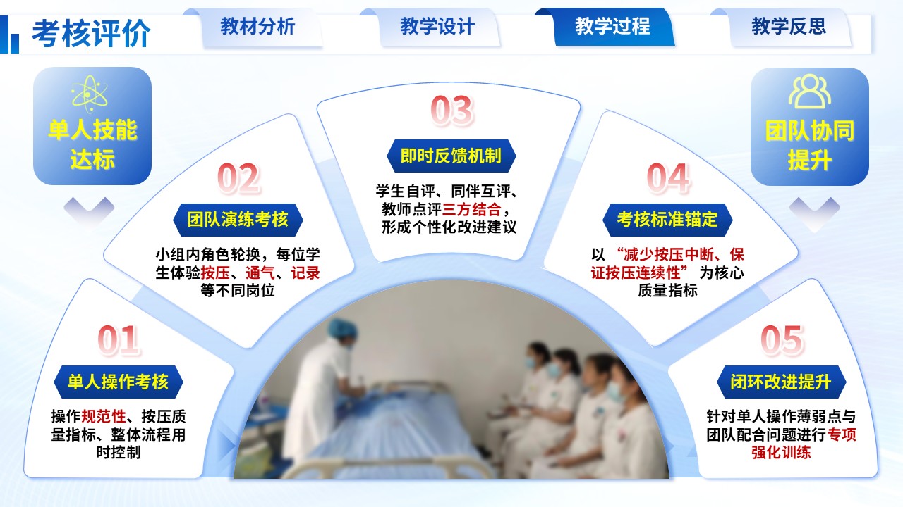 356期-护理说课-急诊急救护理说课心肺复苏与气道管理第12页预览