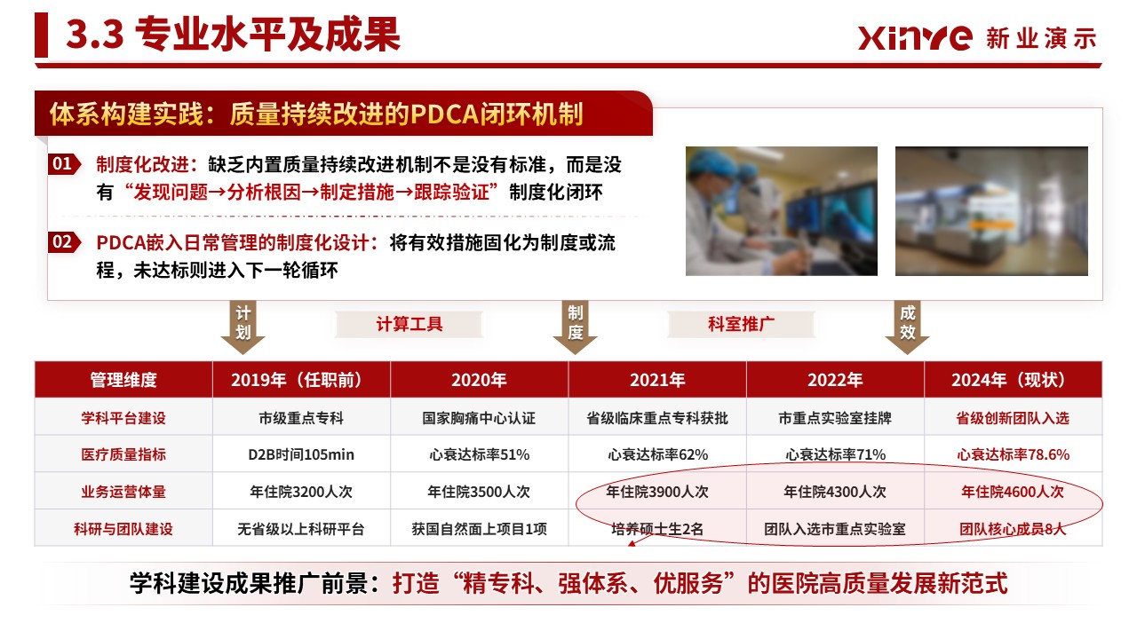 副院长竞聘汇报(心肌重构-红色）第12页预览图
