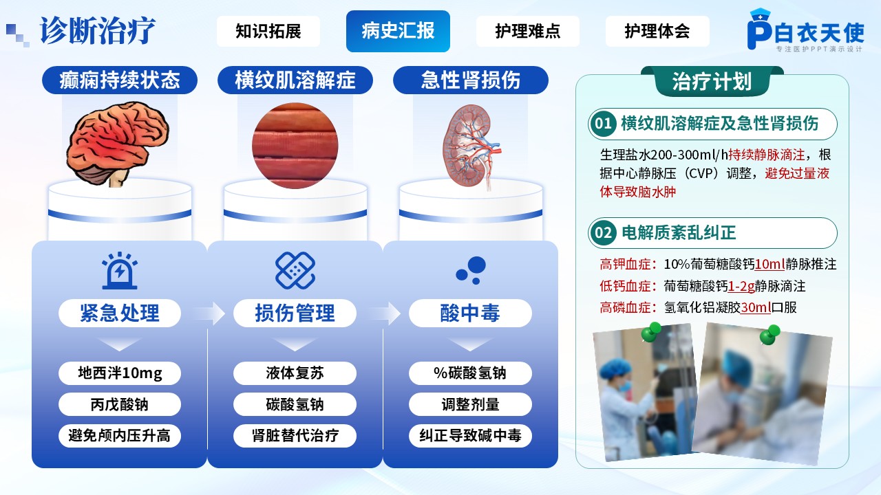 165期-疑难病例-癫痫持续状态引发横纹肌溶解症第7页预览