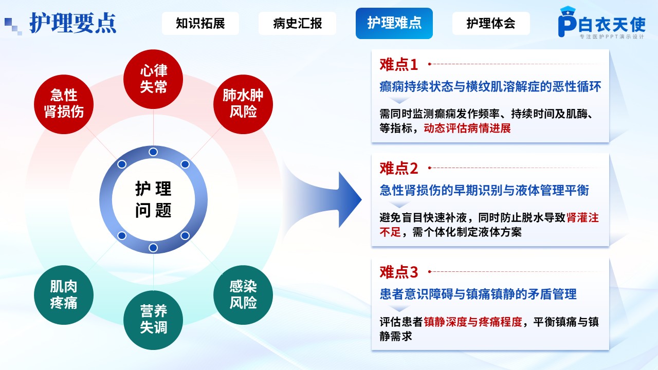 165期-疑难病例-癫痫持续状态引发横纹肌溶解症第9页预览