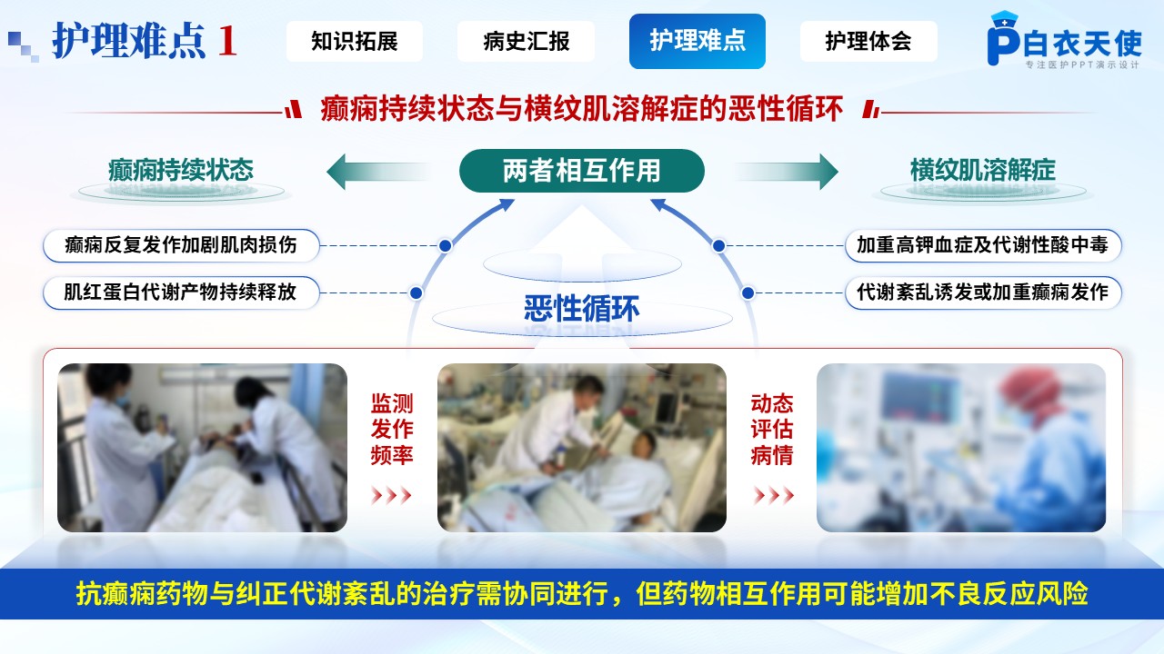 165期-疑难病例-癫痫持续状态引发横纹肌溶解症第10页预览