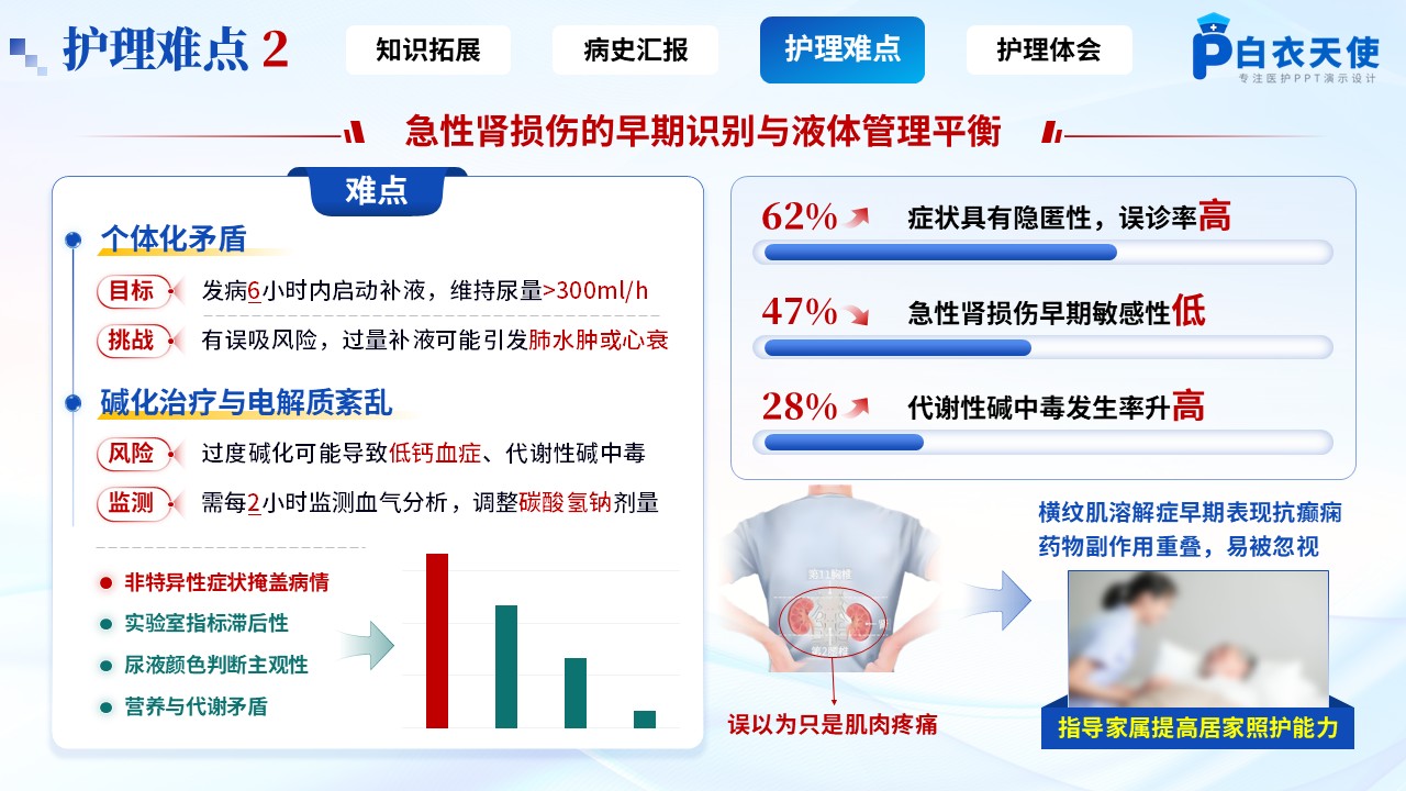 165期-疑难病例-癫痫持续状态引发横纹肌溶解症第11页预览