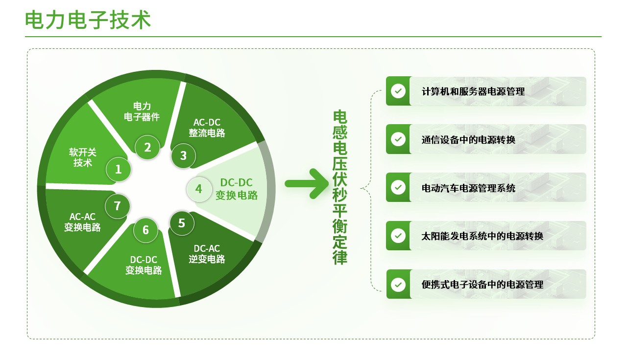 41-2电力电子技术(绿色)第3页预览图
