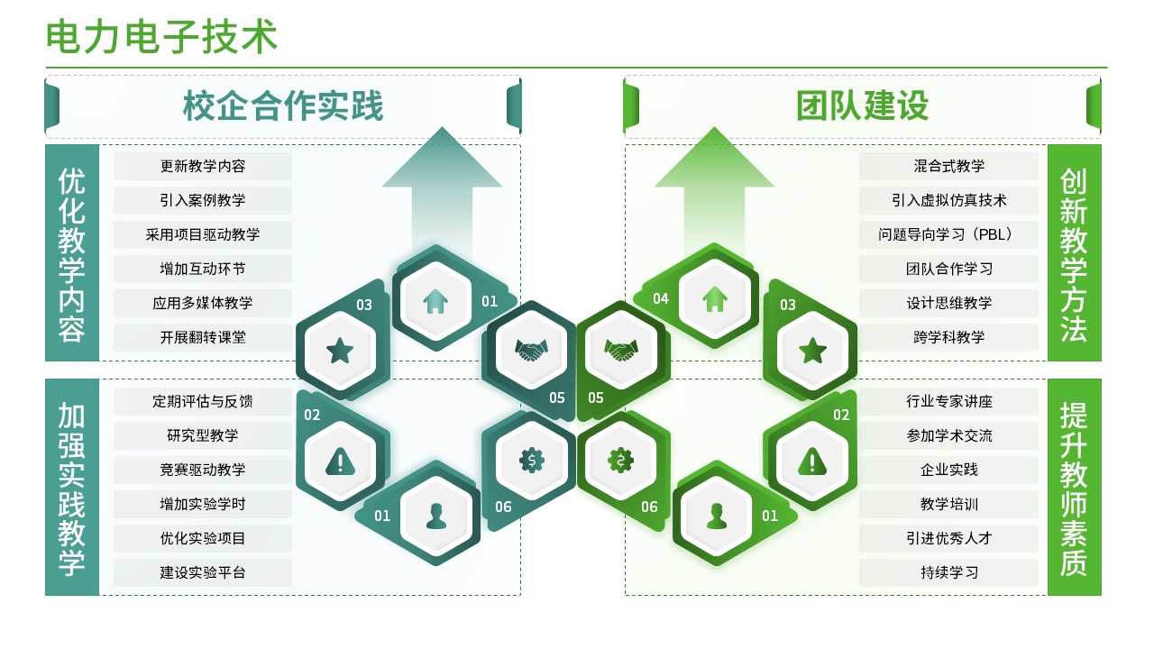 41-2电力电子技术(绿色)第4页预览图
