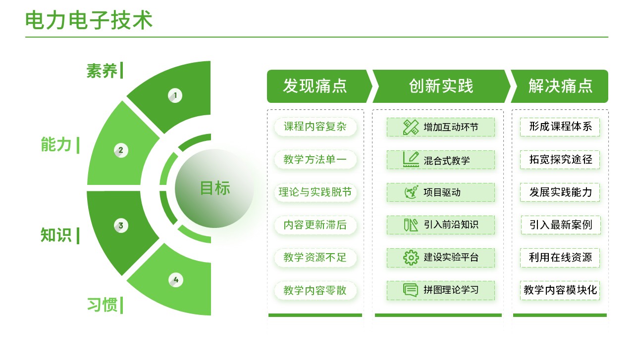 41-2电力电子技术(绿色)第6页预览图