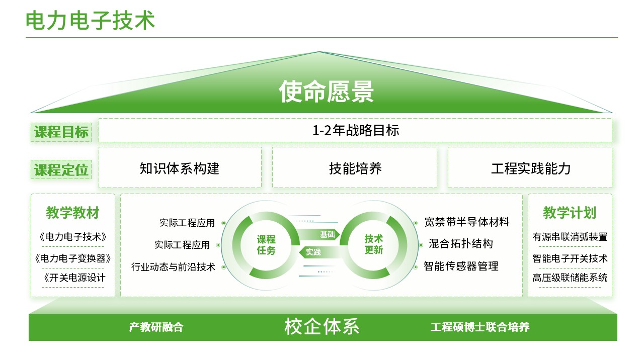 41-2电力电子技术(绿色)第8页预览图