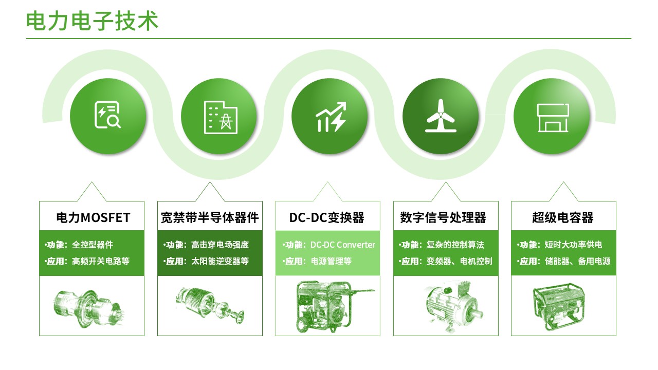 41-2电力电子技术(绿色)第9页预览图