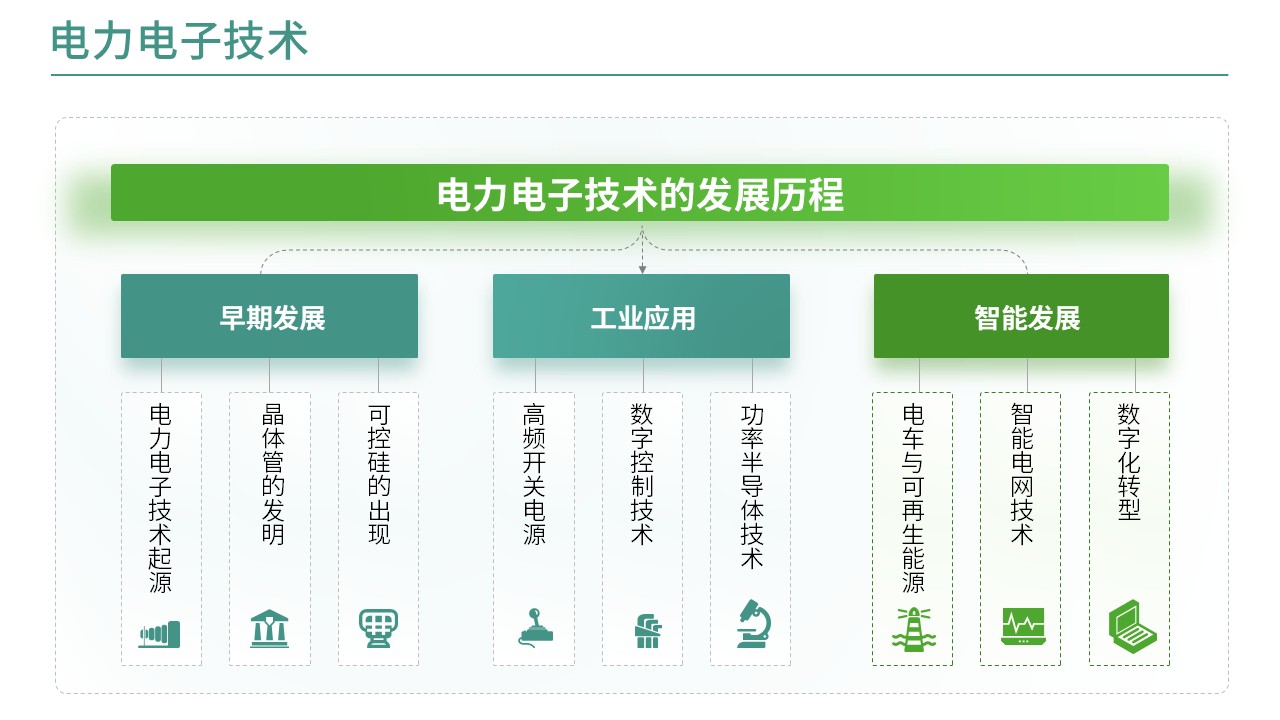 41-2电力电子技术(绿色)第10页预览图