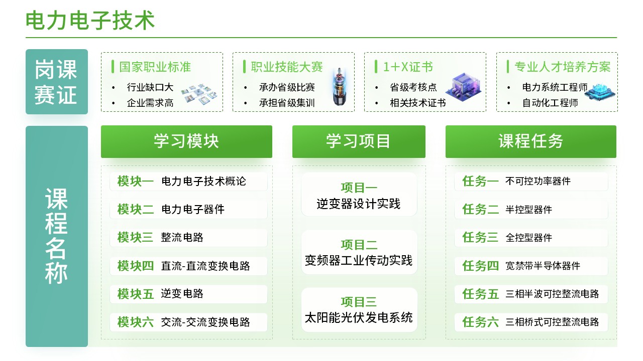 41-2电力电子技术(绿色)第11页预览图
