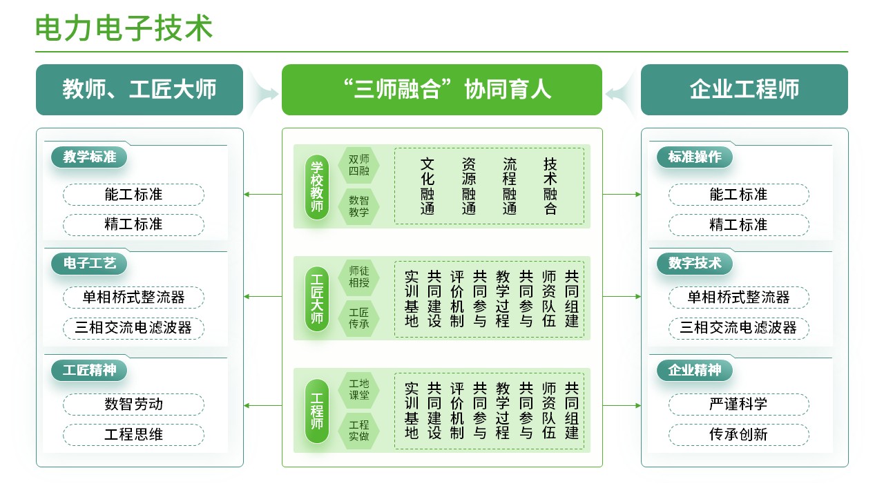 41-2电力电子技术(绿色)第12页预览图