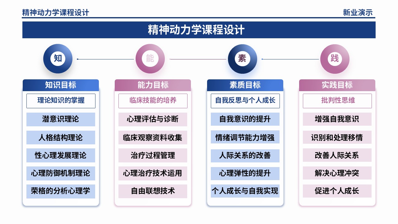 54-2 精神动力学架构图制作（蓝紫）第1页预览图