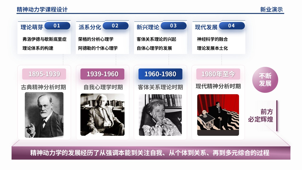 54-2 精神动力学架构图制作（蓝紫）第2页预览图