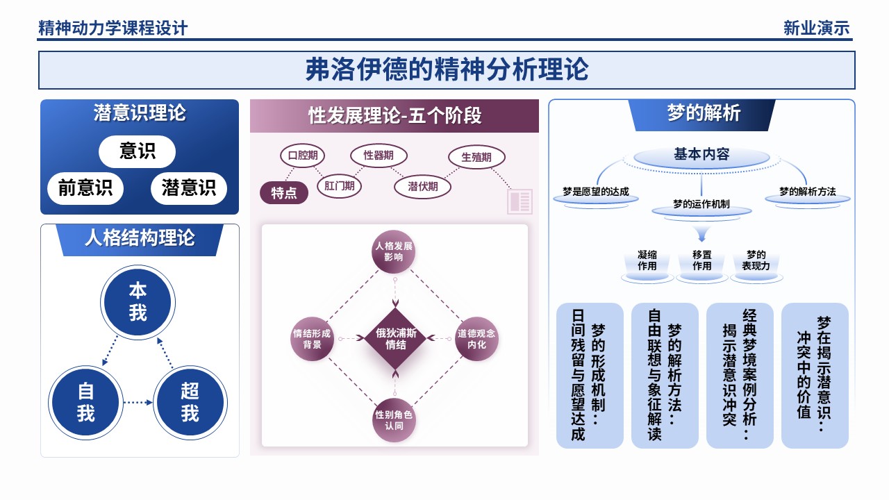 54-2 精神动力学架构图制作（蓝紫）第3页预览图