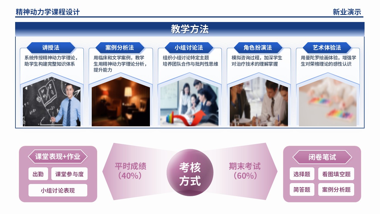 54-2 精神动力学架构图制作（蓝紫）第4页预览图