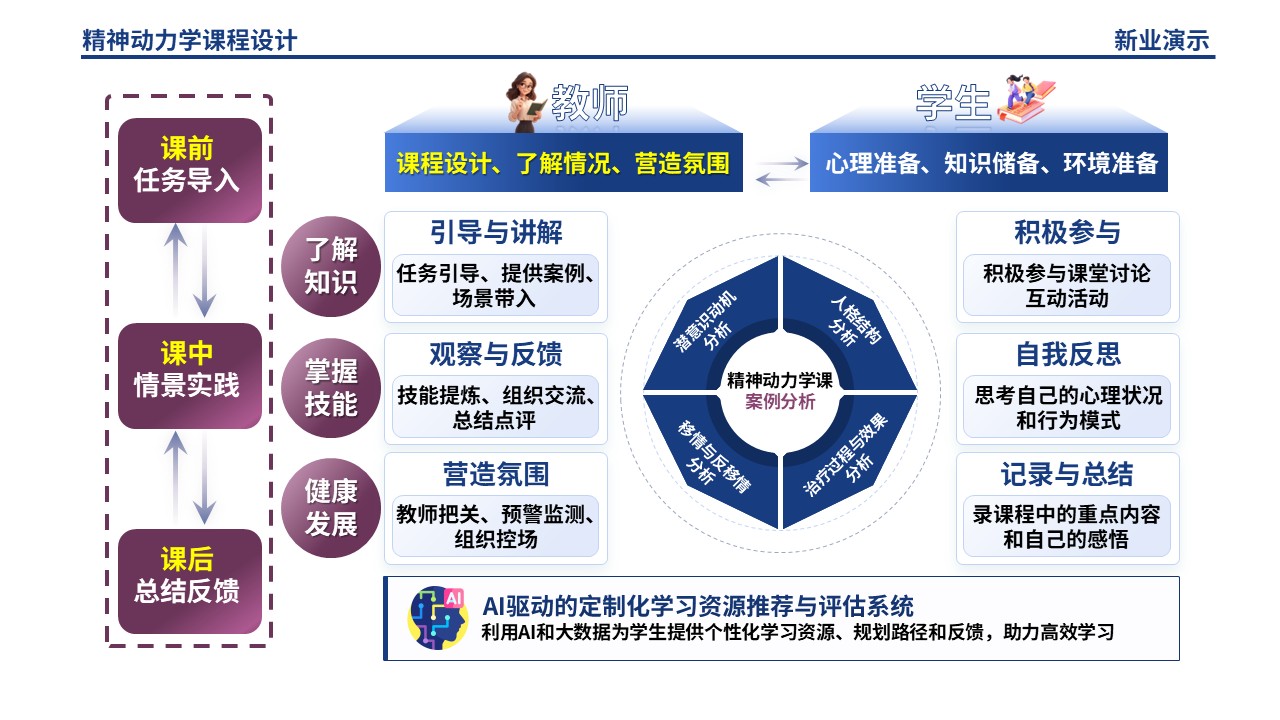 54-2 精神动力学架构图制作（蓝紫）第5页预览图