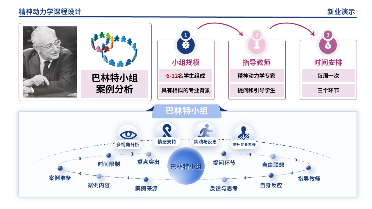 54-2 精神动力学架构图制作（蓝紫）第7页预览图
