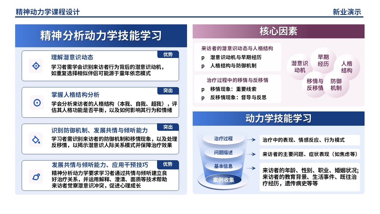 54-2 精神动力学架构图制作（蓝紫）第8页预览图
