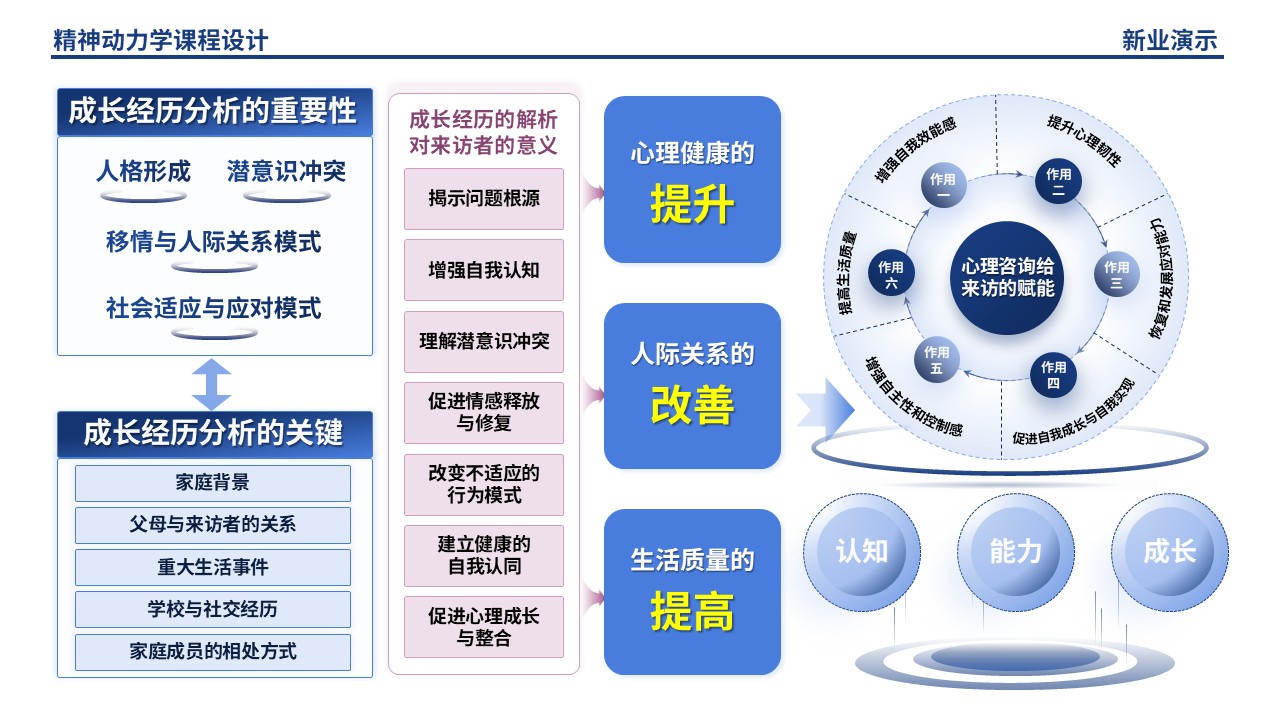54-2 精神动力学架构图制作（蓝紫）第9页预览图